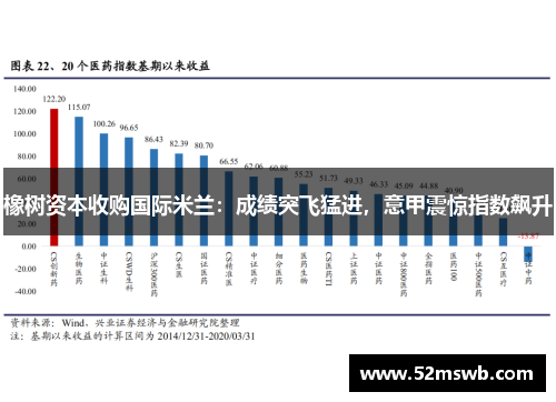 橡树资本收购国际米兰：成绩突飞猛进，意甲震惊指数飙升