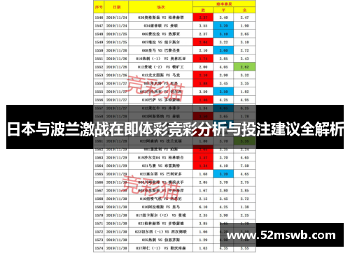 日本与波兰激战在即体彩竞彩分析与投注建议全解析